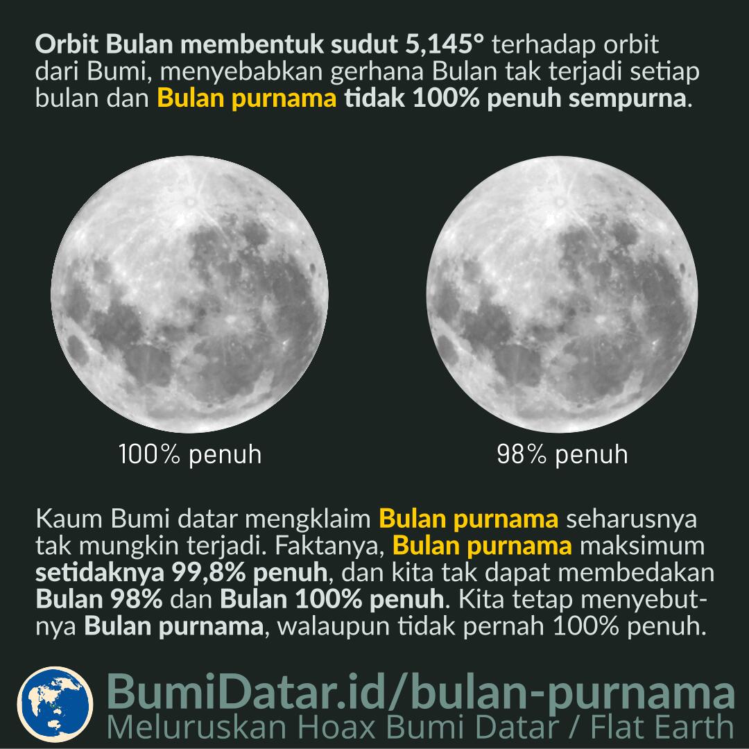 Bagian Bulan Yang Terang Saat Bulan Purnama – BumiDatar.id